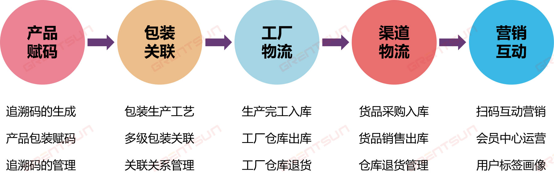 1739936556570523.jpg 追溯及營銷的途徑.jpg